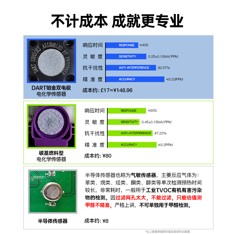 MEF500专业空气甲醛检测仪家用新房空气质量甲醛测试仪器盒试纸