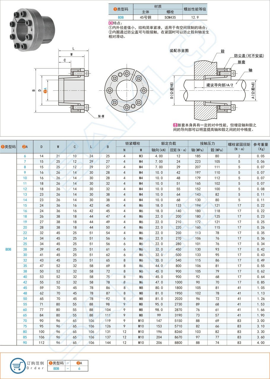 SAMLO上隆BDB6 7 8 9 10 11 12 13 14 15 16 18胀紧连接套薄壁型-封面