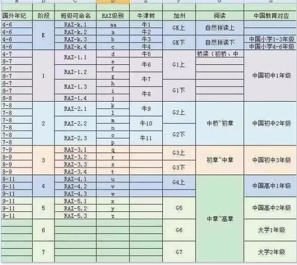 英语分级绘本阅读全套AAreadingA-Z小达人官方毛毛虫点读笔32G