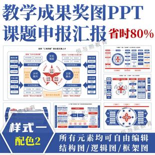 教学成果奖图课题申报PPT模板◆样式一配色2◆结构图汇报框架图
