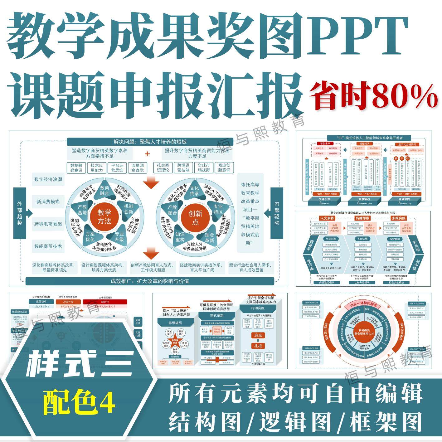 教学成果奖图课题申报PPT模板◆样式三配色4◆结构图汇报框架图