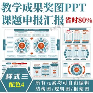 教学成果奖图课题申报PPT模板◆样式三配色4◆结构图汇报框架图