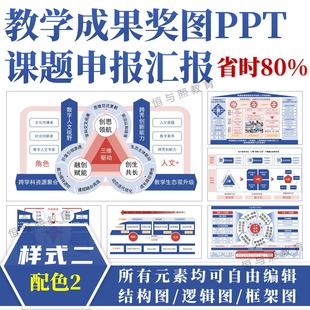 教学成果奖图课题申报PPT模板◆样式二配色2◆结构图汇报框架图