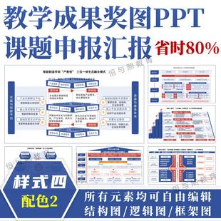 教学成果奖图课题申报PPT模板◆样式四配色2◆结构图汇报框架图