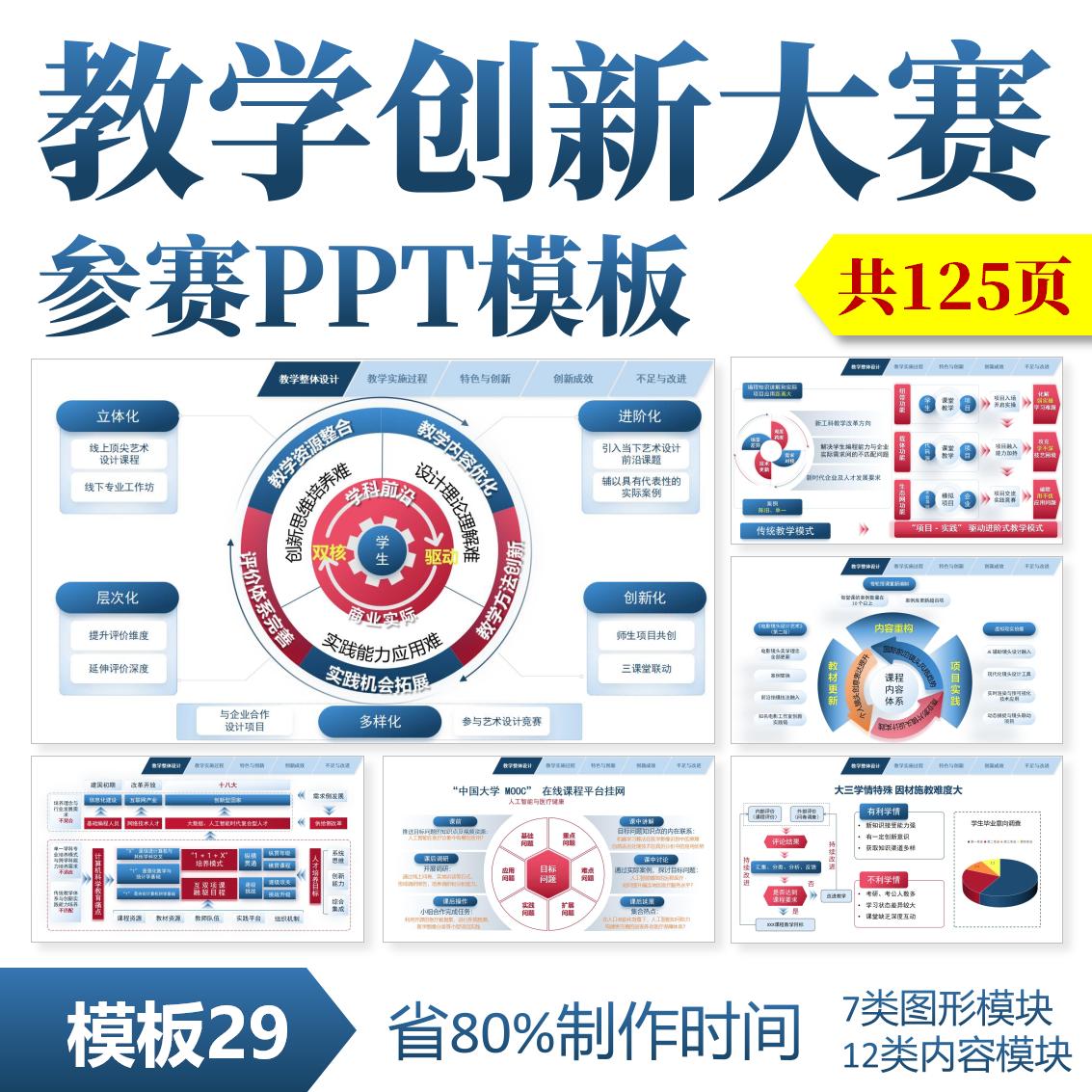 ◆全国高校教师教学创新大赛PPT模板29◆实施报告说课比赛教创赛