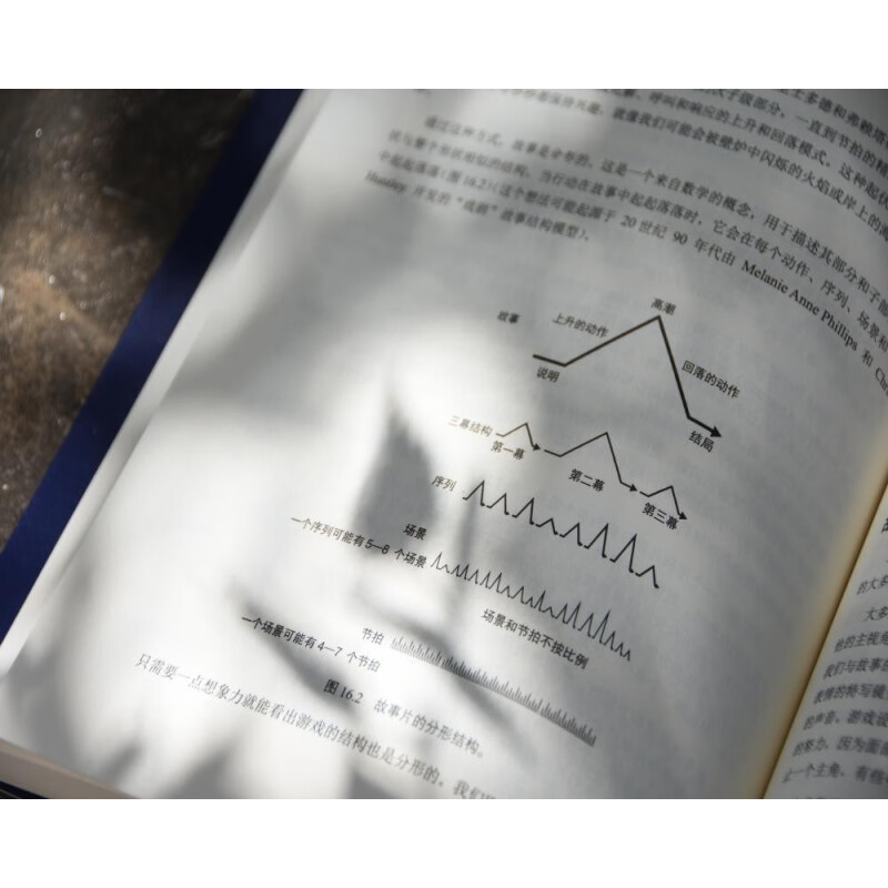 妙趣横生的游戏制作之旅 Richard Lemarchand 著 计算机与互联网