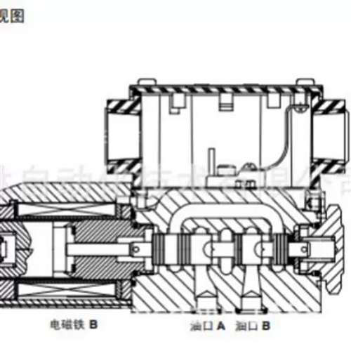 丹佛斯比例换向阀02-148610 KDG4V-3S-2C19N-M-U1-H5-6