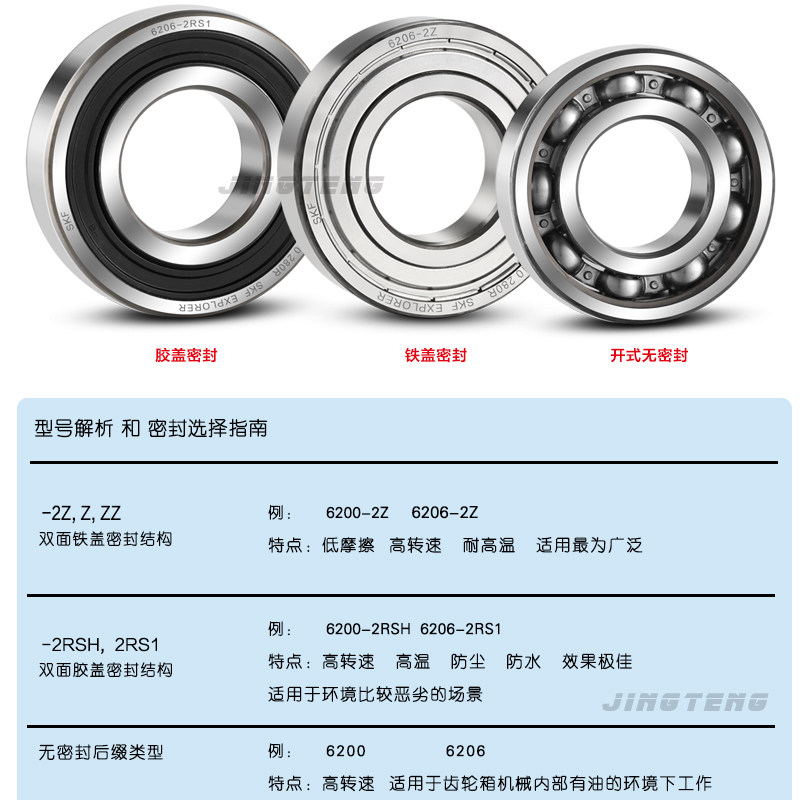 进口SKF轴承W6224-2Z/2RS1/C3