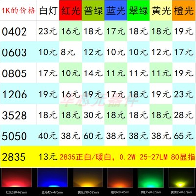 各种规格颜色一站式采购