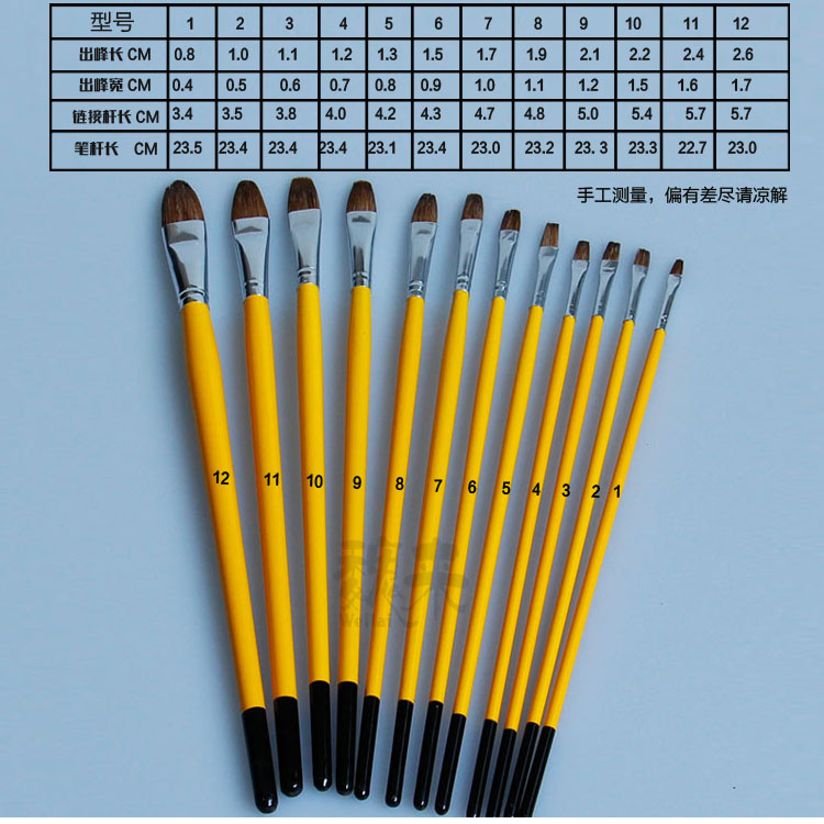 狼毫水粉笔 套装油画笔美术专用画笔排笔丙烯水彩颜料笔水粉画笔