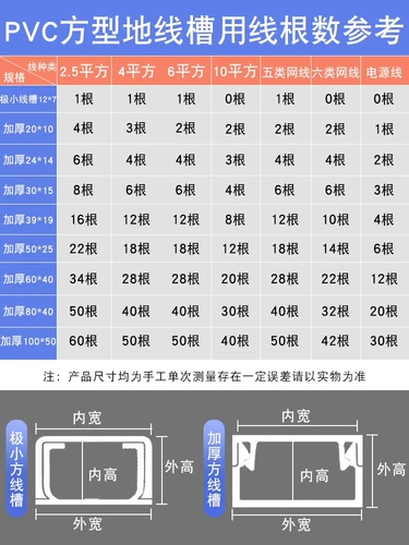 5-метровый лоток для проводов из ПВХ, пластиковый квадратный настенный лоток для прокладки проводов, самоклеящийся белый невидимый декоративный провод для открытой проволоки