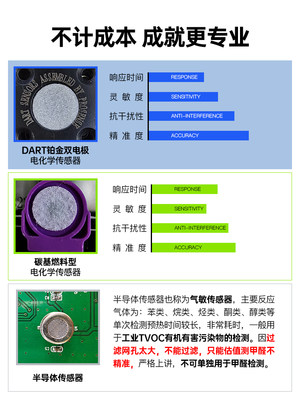 思乐智甲醛检测仪家用专业新房测甲醛室内甲醇苯测试空气质量纸盒