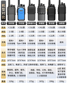 宝峰对讲机大功率户外民用锋小型手台无线10公里手持工地对话小机