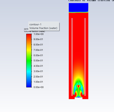 OpenFOAM流体仿真代做指导求解器二次开发fluent