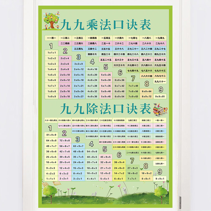 99九九乘法口诀表-千图网