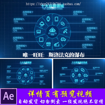 科技分类说明应用领域组织架构产业链业务模块数据信息AE模版a