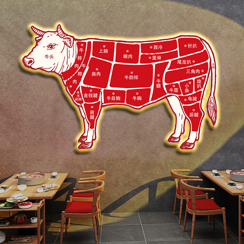 潮汕牛肉分解图火锅店墙面装饰发光灯画饭店挂画羊肉装饰画解刨图