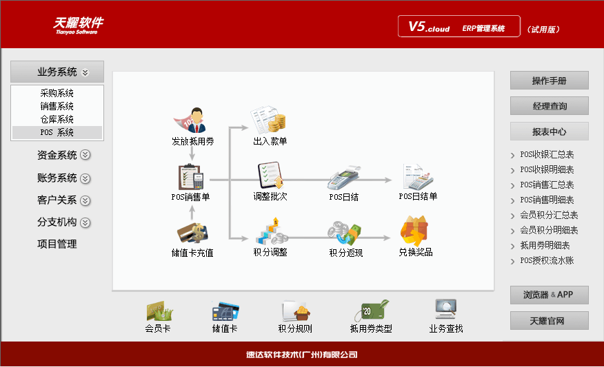速达天耀V5.cloudERP管理软件业务资金出纳财务报表委托加