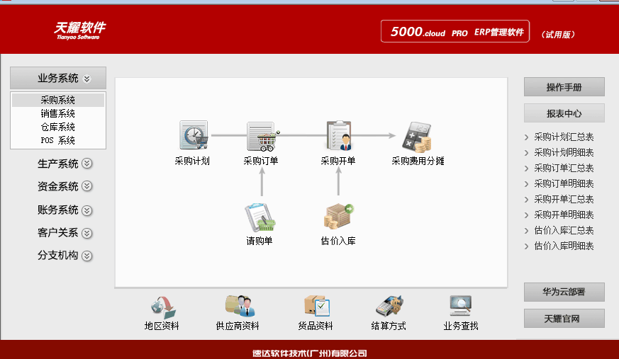 速达 天耀5000cloudPRO软件ERP生产委托加工报表出纳