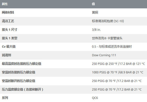 世伟洛克 B-QC6-D-600黄铜仪表快速接头管茎0.5Cv3/8 in.卡套接头