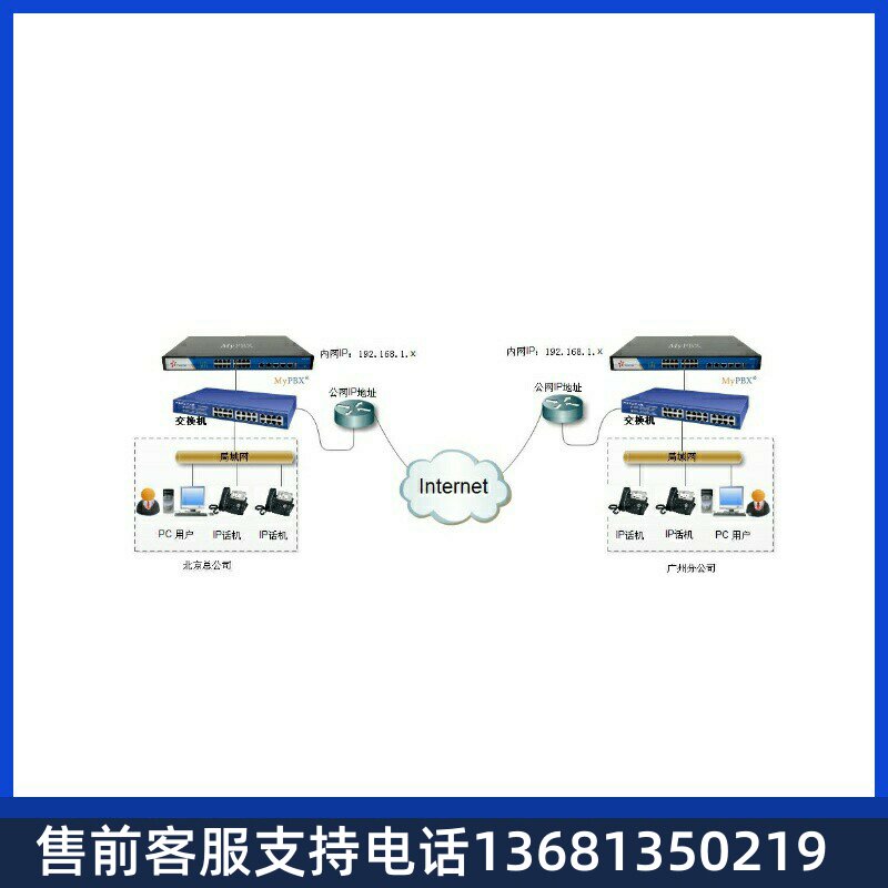 IPPBX网络电话系统SIP语音服务器asterisk/freeswitch-S20-5-3100