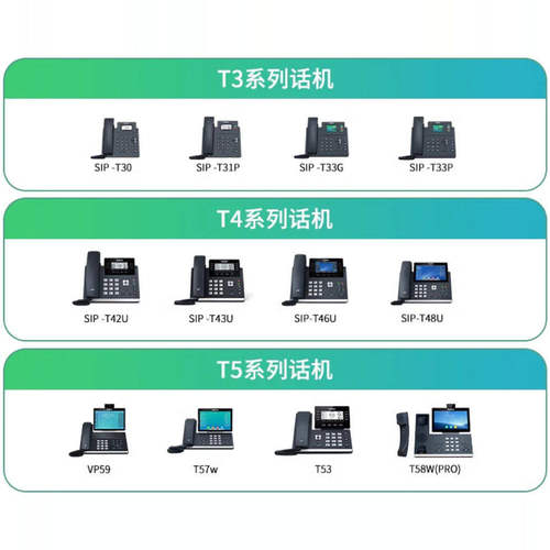 亿联IP电话机SIP-T31/T30P/T33G/T42U/T43U/T46U/T53W网络ip电话