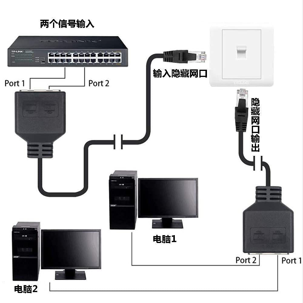 RJ45网络千兆口l分线器八芯网线延长器高品质网口一分二线方便插
