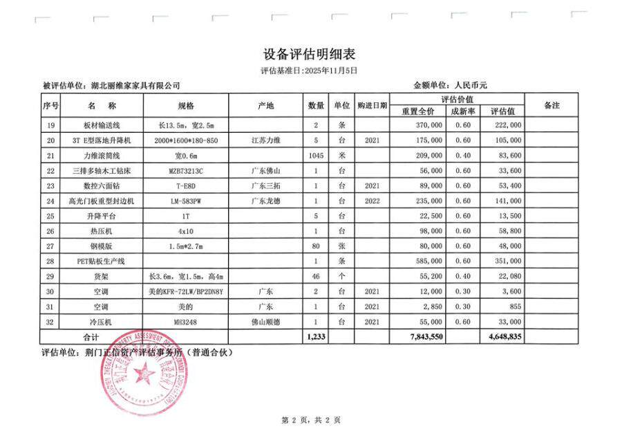 4月30日荆门某公司某公司厂房的32项机器设备网络拍卖公告