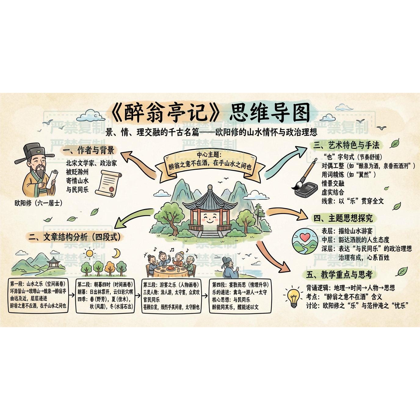 思维导图定制手抄报设计制作小报模板电子版黑白线稿涂色描画绘画