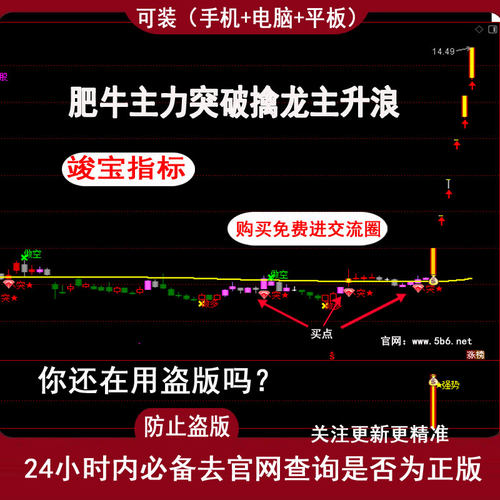 肥牛主力突破擒龙主升浪三步