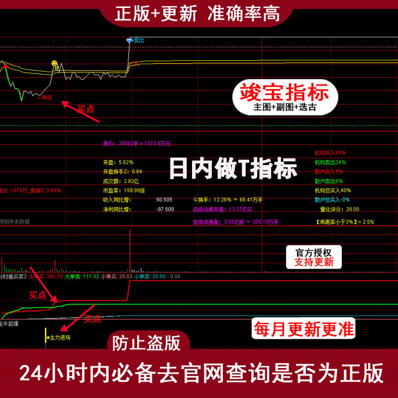 强势股低吸分时指标公式日内做T高抛低吸短线战法教程寻龙打板方