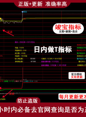 强势股低吸分时指标公式日内做T高抛低吸短线战法教程寻龙打板方