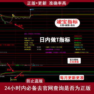 强势股低吸分时指标公式日内做T高抛低吸短线战法教程寻龙打板方