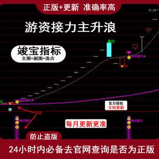 指标公式选强势股游资接力股票量化交易软件龙头战法三步擒龙主力