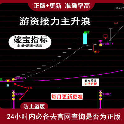 量化交易软件指标公式主力擒龙法