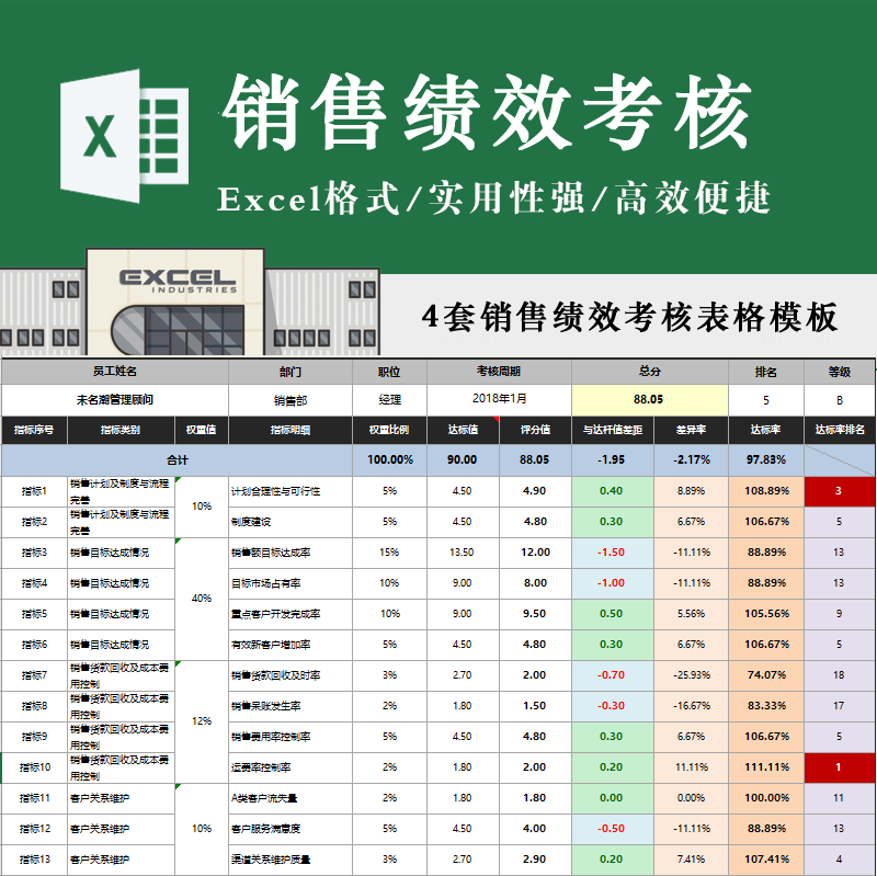 销售人员绩效考核表格软件售后服务人员销售经理kpi达标excel模板