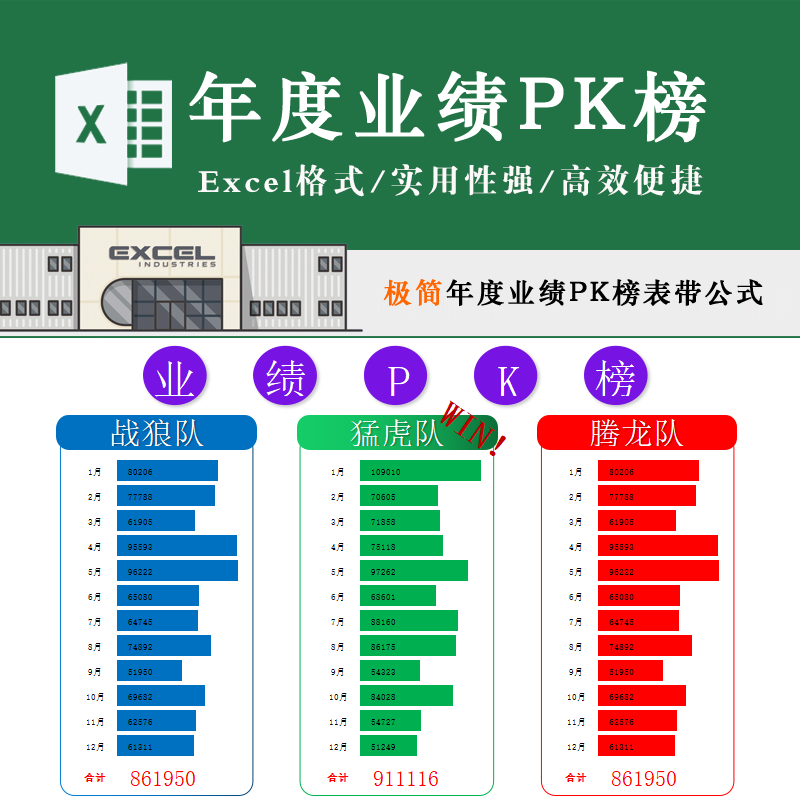 简单实用年度销售团建业绩pk榜表格业务团队激励带公式excel模板