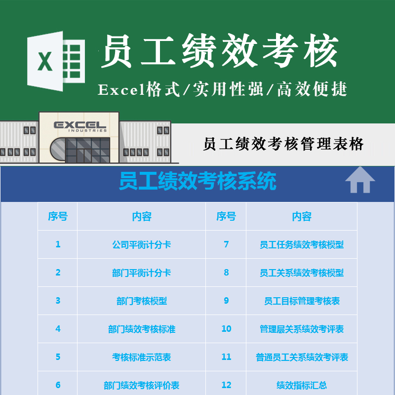 员工绩效考核管理表格 平衡积分卡部门考核模型任务目标考核模板