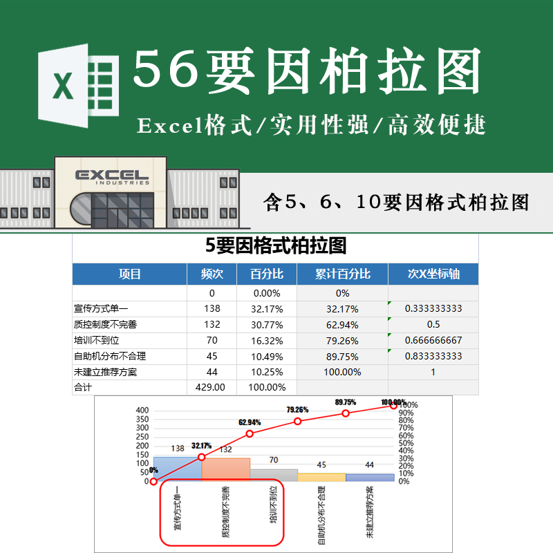 简约5元素6要因10因子柏拉图统计决策分析表易编辑excel表格模板