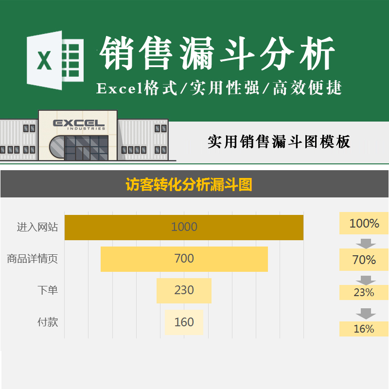 电商访客转化分析业绩排名营销活动统计优质客户分析漏斗图excel
