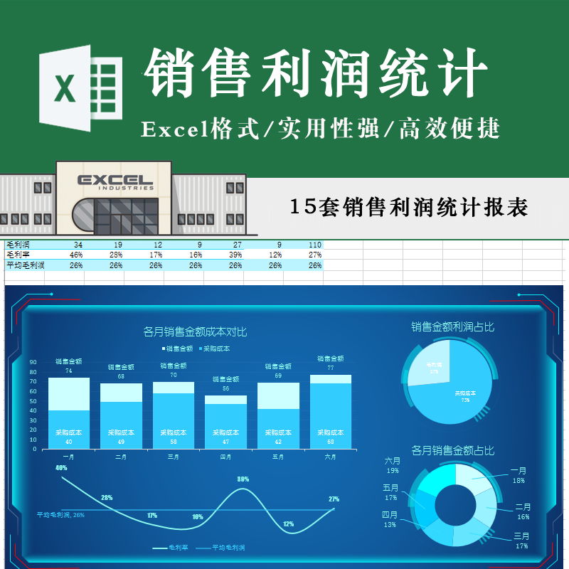 销售利润统计报表Excel 小微企业商品销售利润台账分析汇总表格