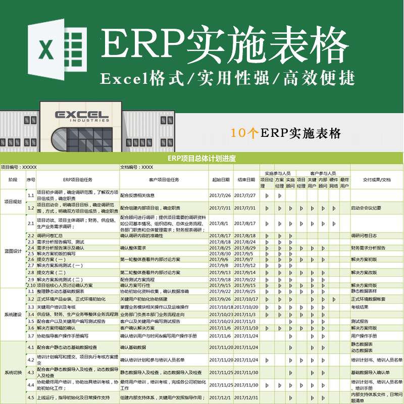 电商供应链ERP实施表格软件项目计划进度流程图出入库周计划模板 商务/设计服务 设计素材/源文件 原图主图