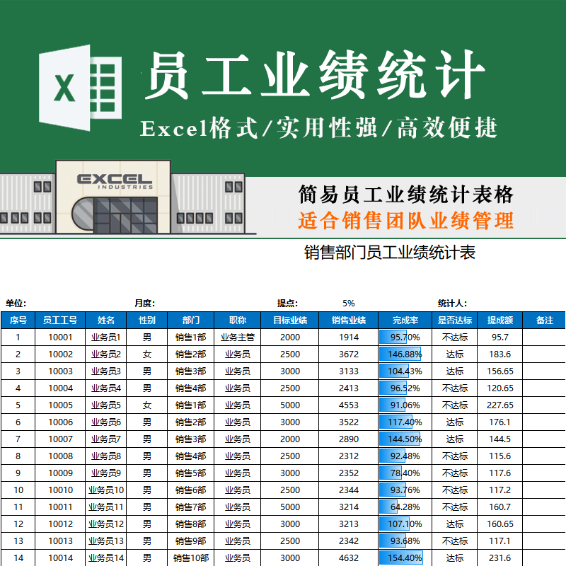 每月业绩统计表格模板图片