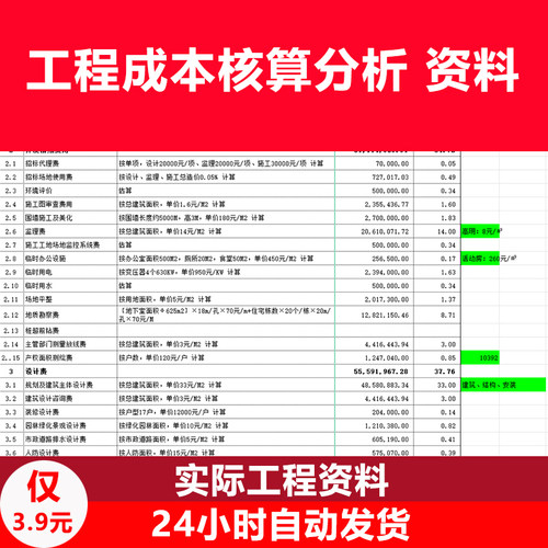 工程成本核算分析表模板excel表格项目施工预算结算费用支出明细