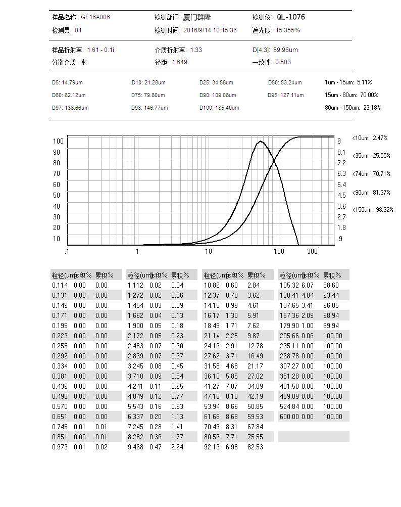 激光粒度分析仪干湿法粉末油墨硅煤陶瓷粒径仪粉体分布喷雾测试仪