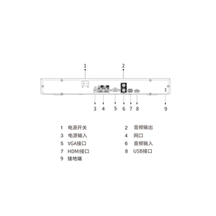 大华AI惠智2盘位8路双网口网络硬盘录像机 NVR2208 HD议