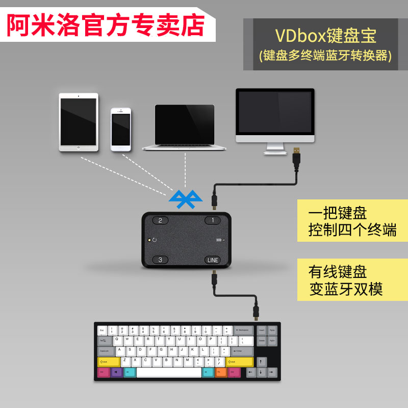 Varmilo°¢Ã×Âå VDBOX»úе¼üÅÌÓÐÏßת˫ģÎÞÏßÀ¶ÑÀ ¶àÖÕ¶Ëת»»Æ÷