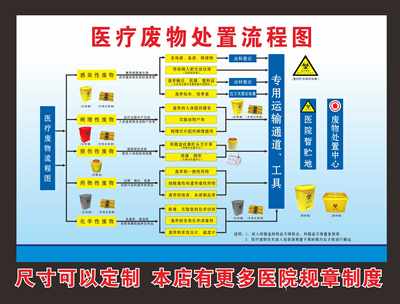 诊所处置垃圾管理制度医疗废物