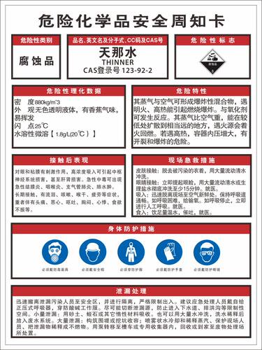 天那水安全周知卡危险化学品标识贴职业危害告知标志牌标签定做