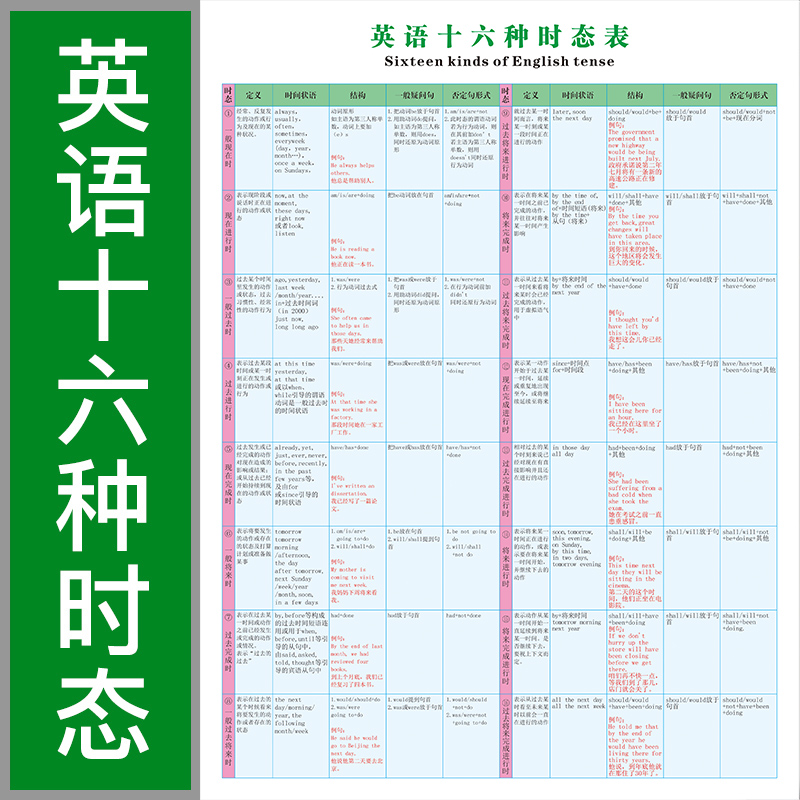 英语时态表挂图十六种八大语法小学初中高中专项训练16种8种墙贴-封面